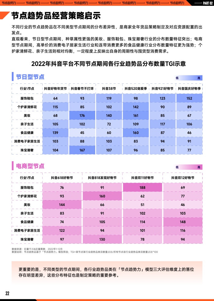 2023年B2B营销预算调查(图23)