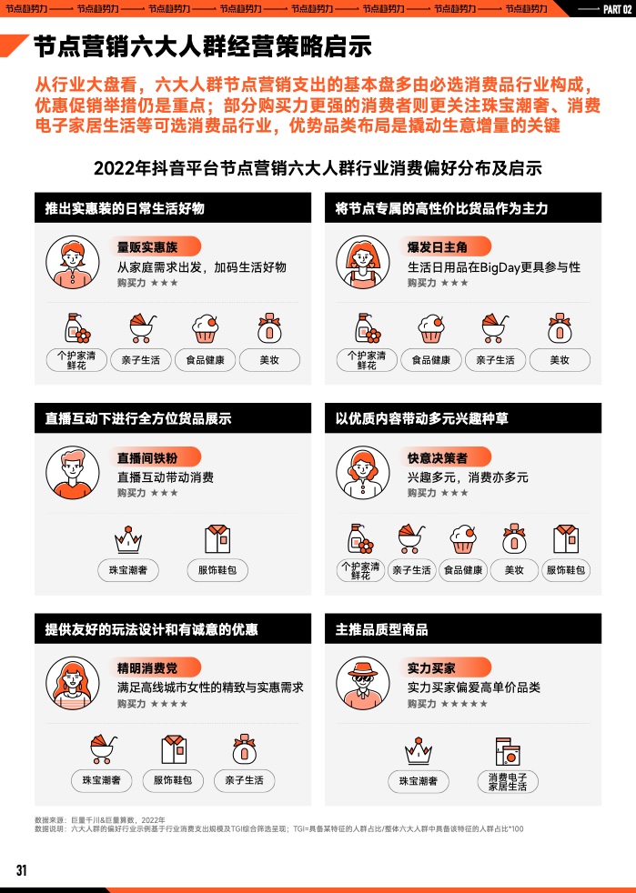 2023年B2B营销预算调查(图32)