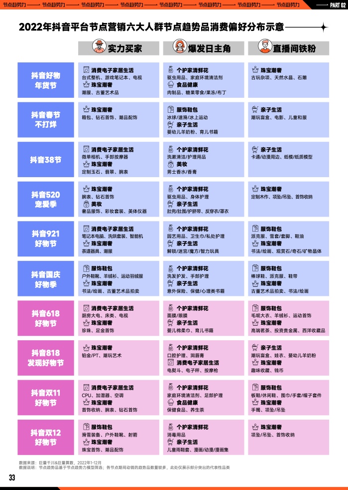 2023年B2B营销预算调查(图34)