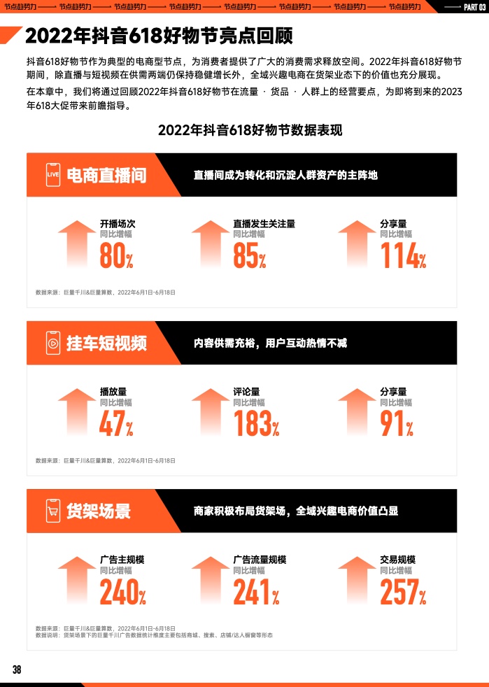 2023年B2B营销预算调查(图39)