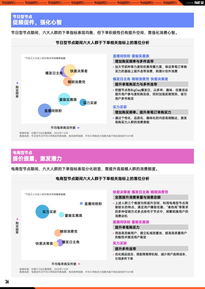 2023年B2B营销预算调查(图37)