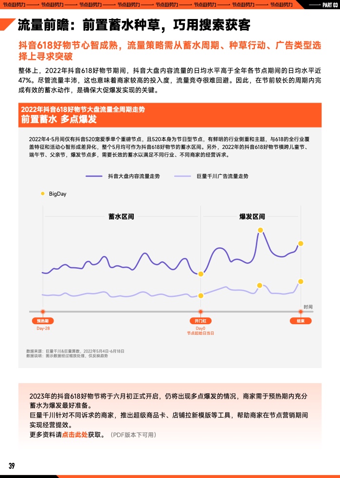 2023年B2B营销预算调查(图40)