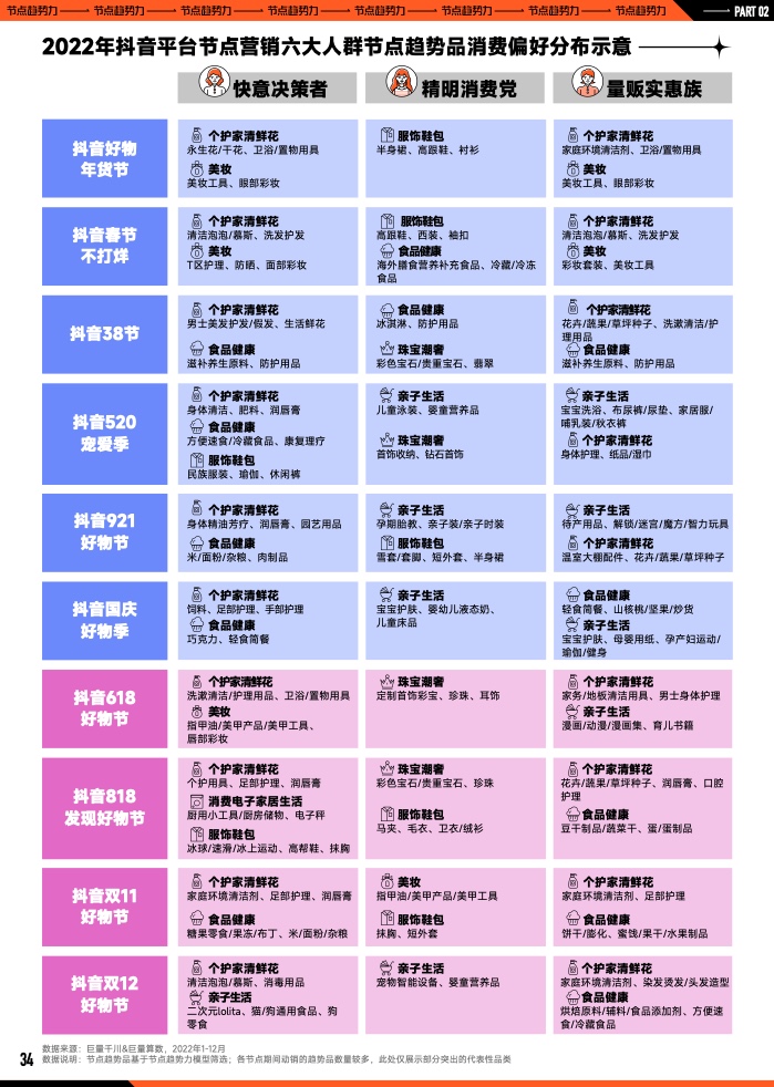 2023年B2B营销预算调查(图35)