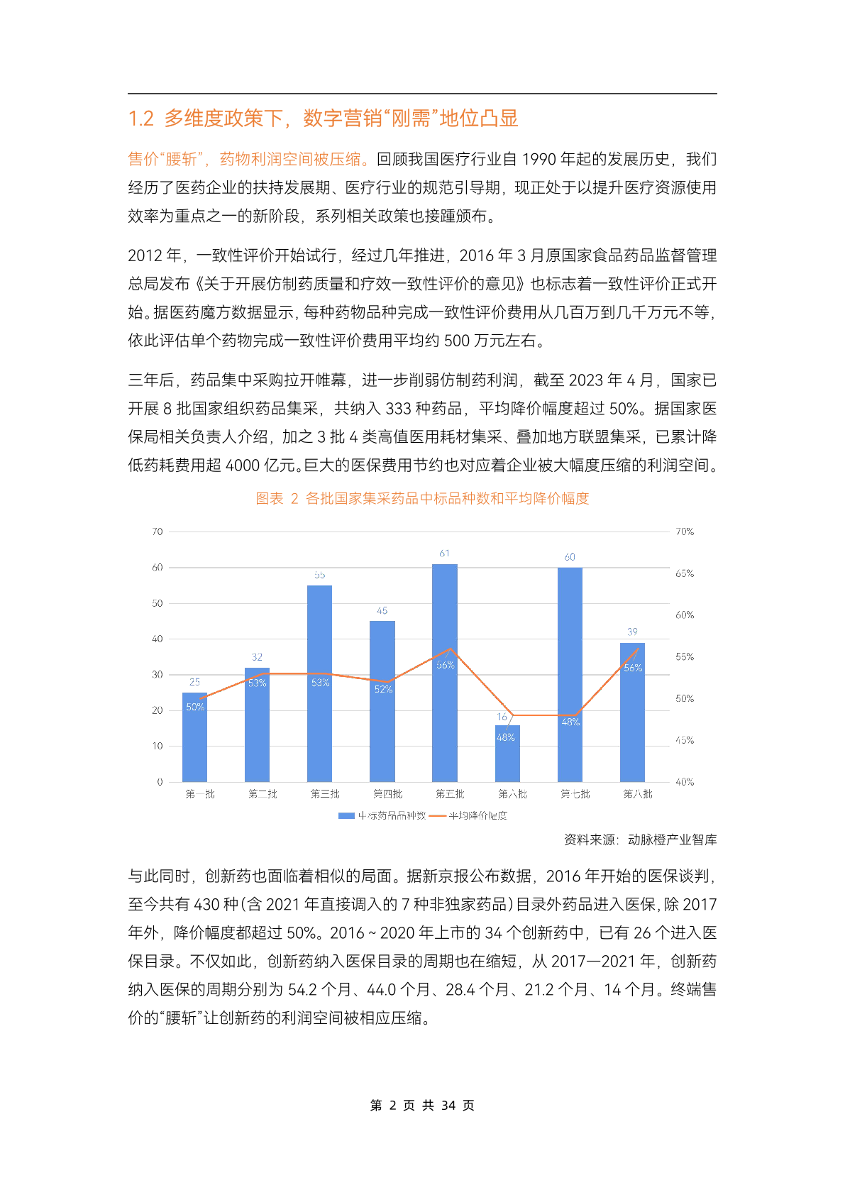 2023医药数字营销行业研究报告(图7)