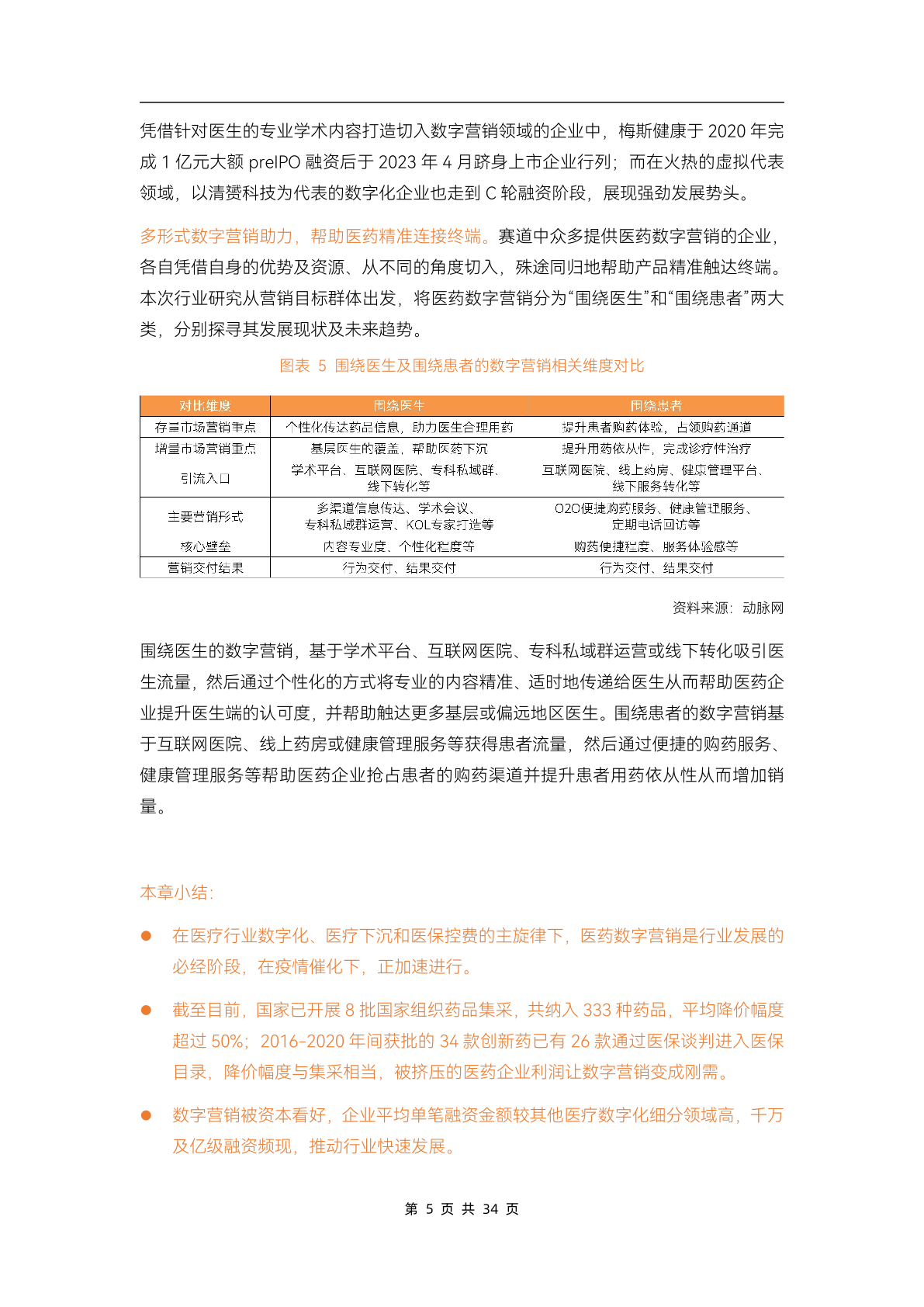 2023医药数字营销行业研究报告(图10)