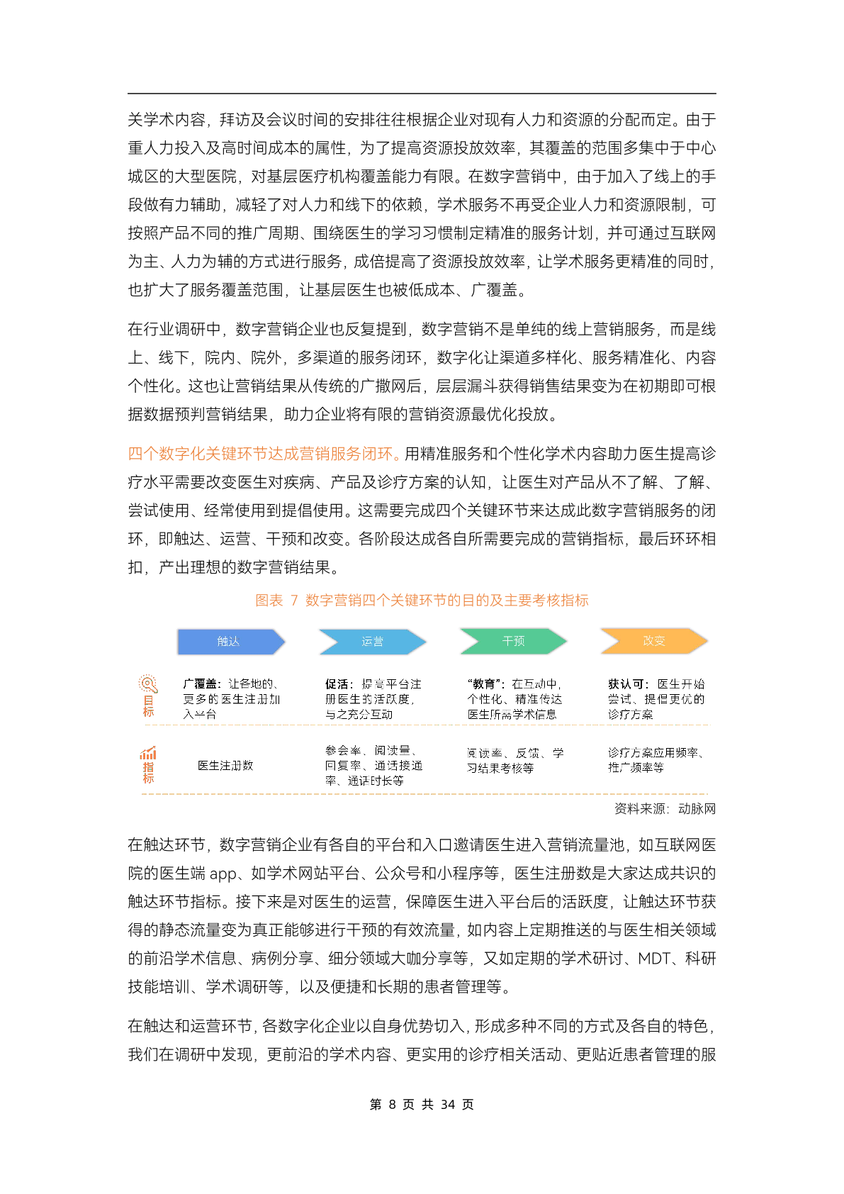 2023医药数字营销行业研究报告(图13)