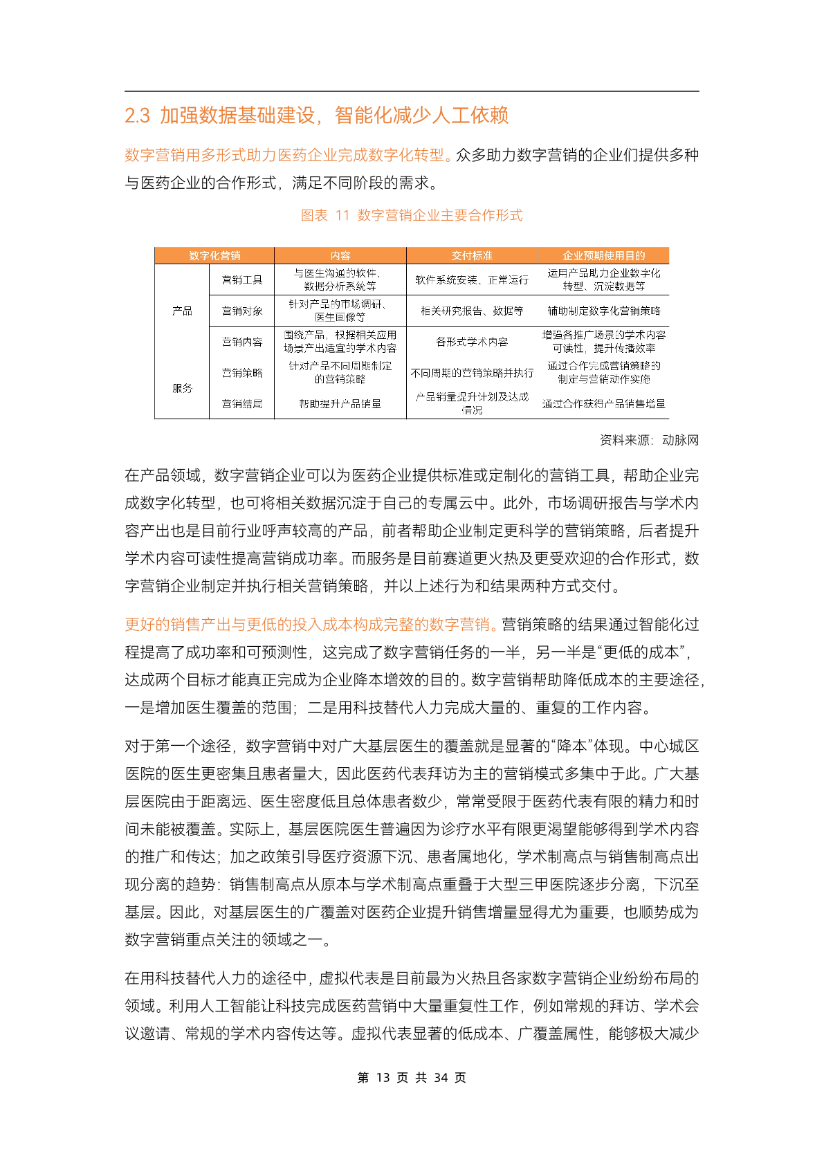 2023医药数字营销行业研究报告(图18)