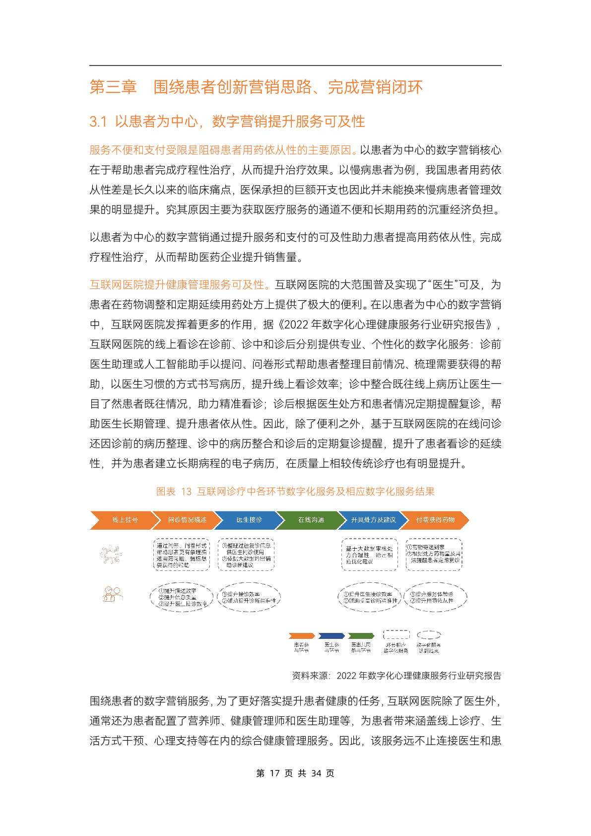 2023医药数字营销行业研究报告(图22)