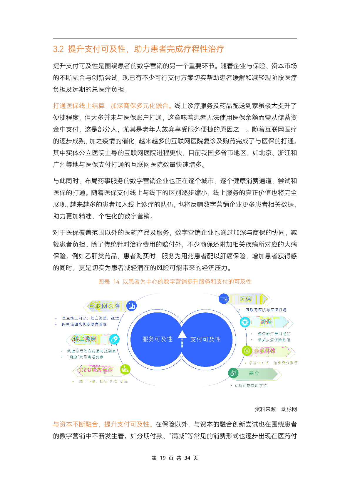 2023医药数字营销行业研究报告(图24)