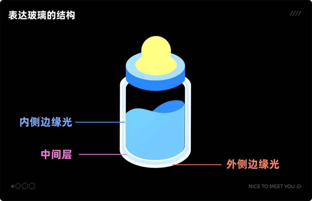 UI 保姆级教程！如何从零开始绘制奶瓶图标？