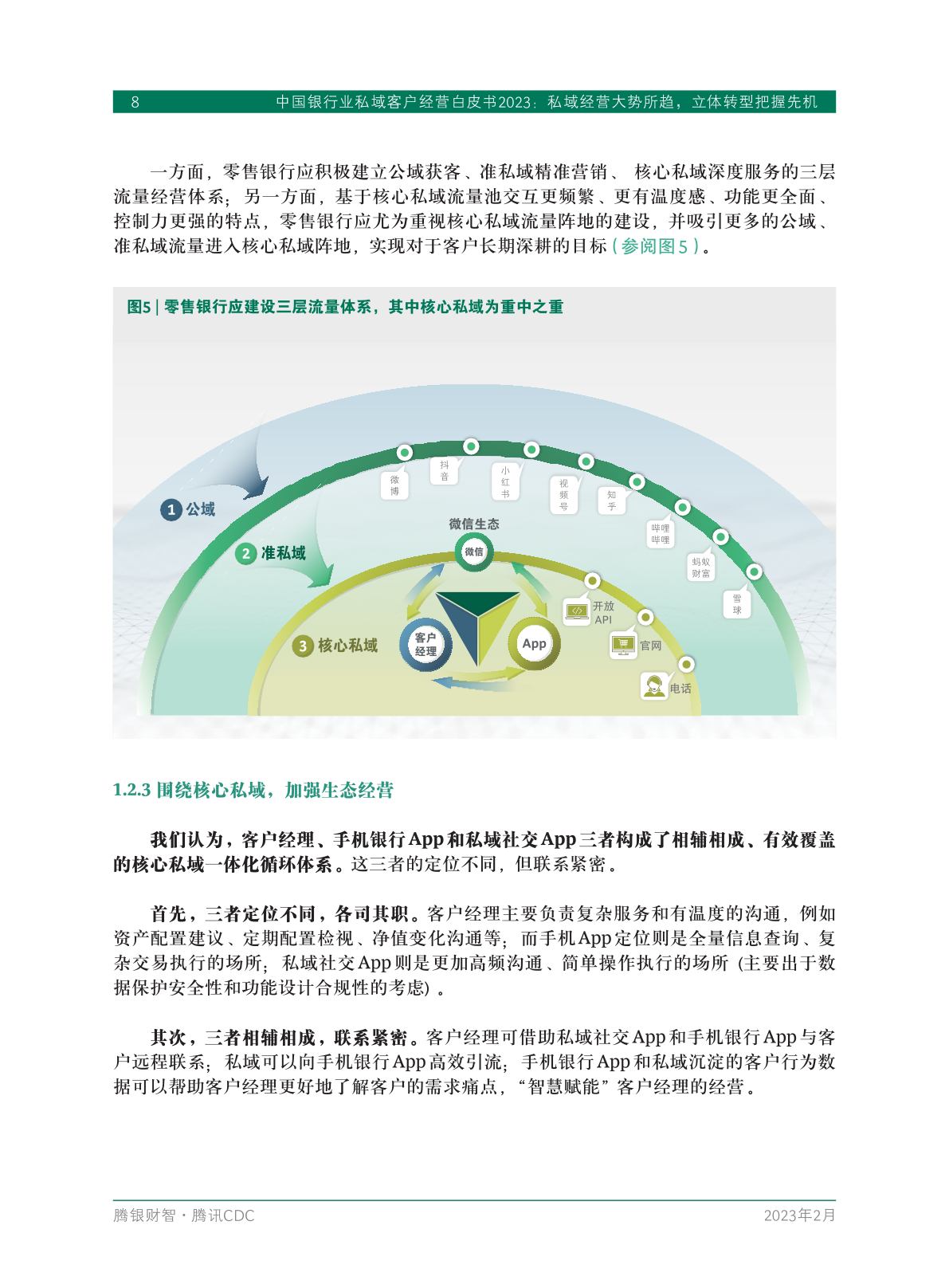 2023年中国银行业私域客户经营白皮书(图10)
