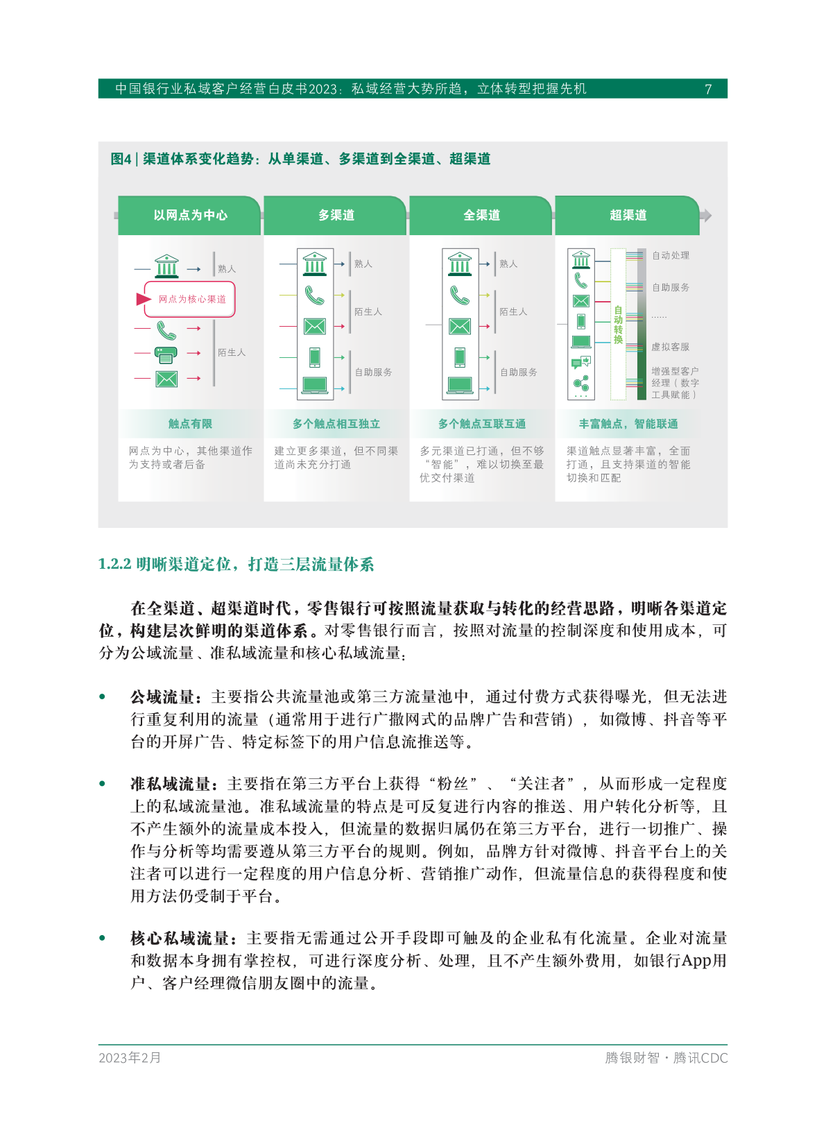 2023年中国银行业私域客户经营白皮书(图9)