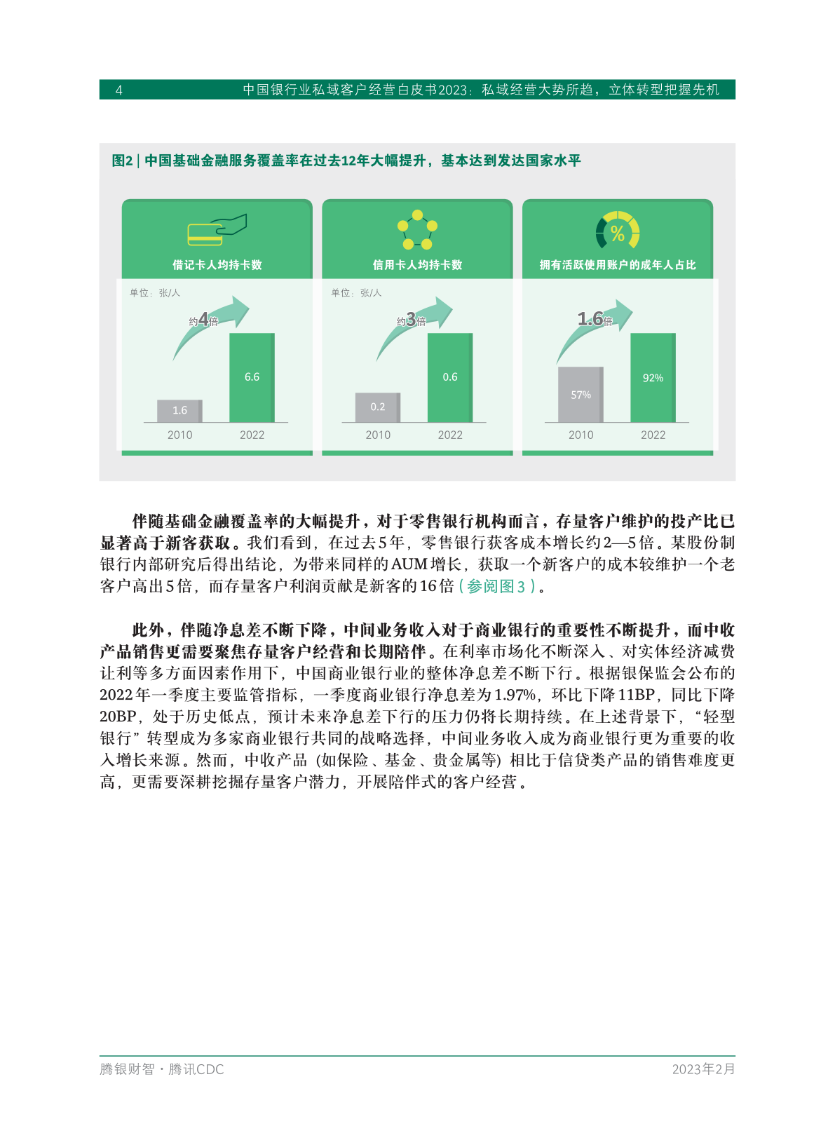 2023年中国银行业私域客户经营白皮书(图6)