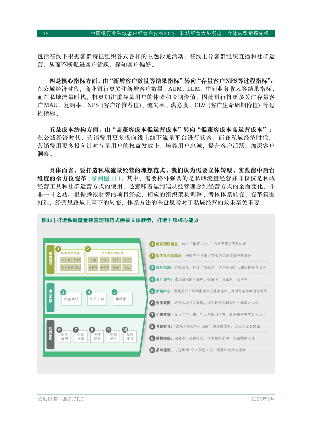 2023年中国银行业私域客户经营白皮书(图20)