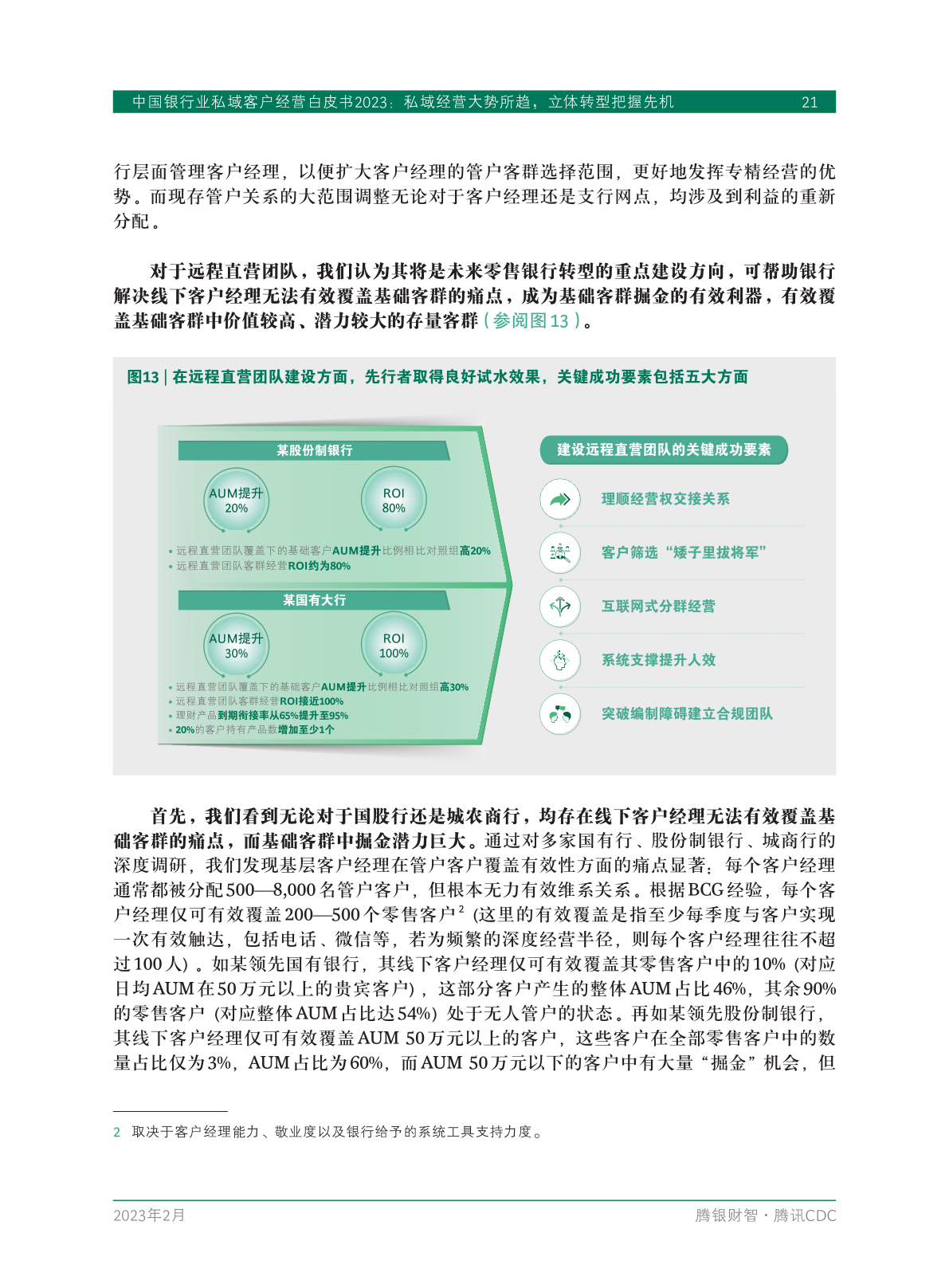 2023年中国银行业私域客户经营白皮书(图23)