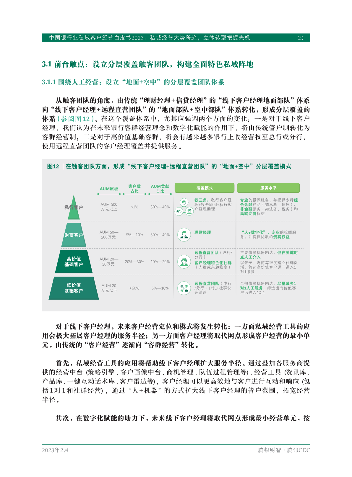2023年中国银行业私域客户经营白皮书(图21)