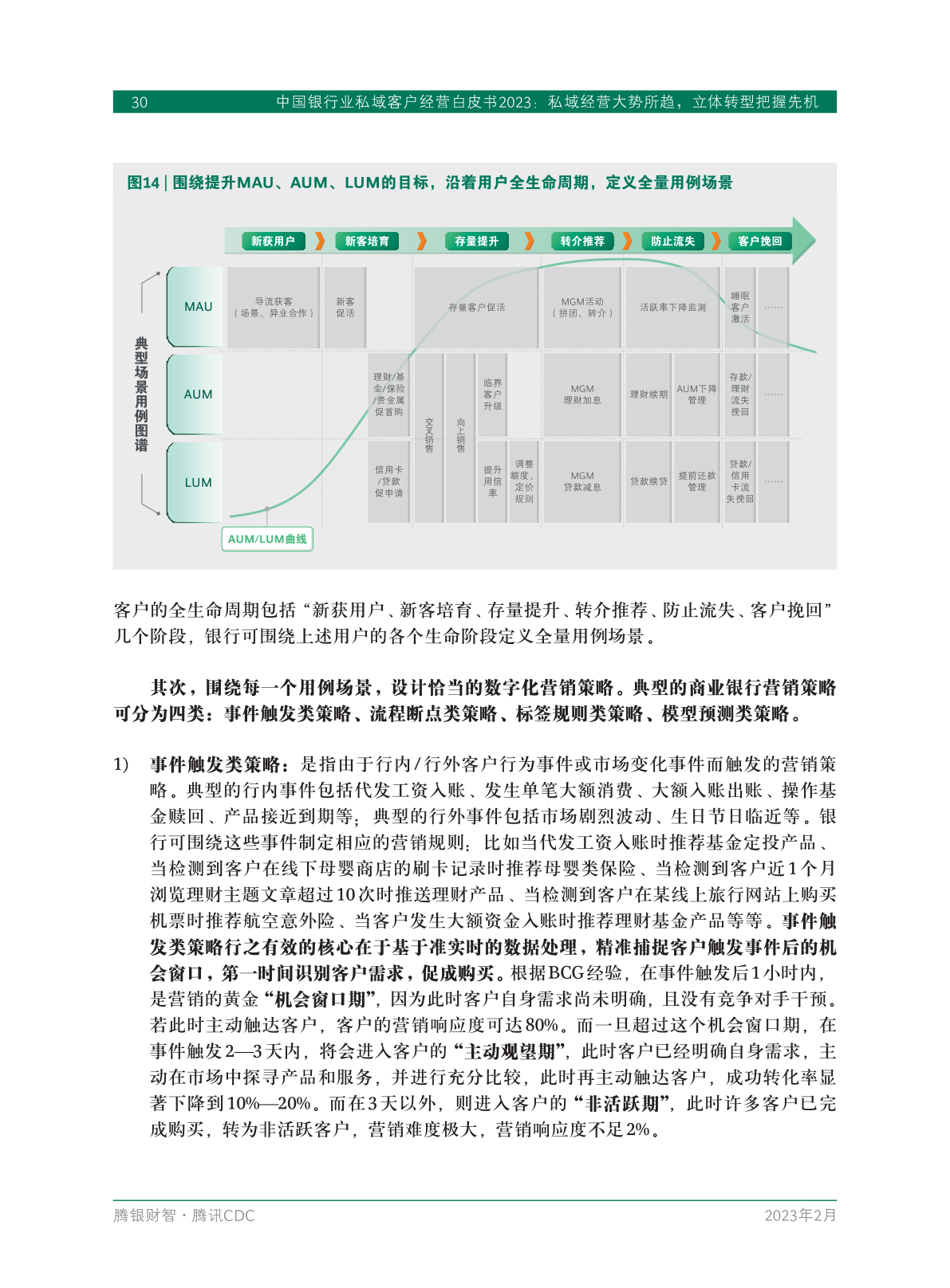 2023年中国银行业私域客户经营白皮书(图32)