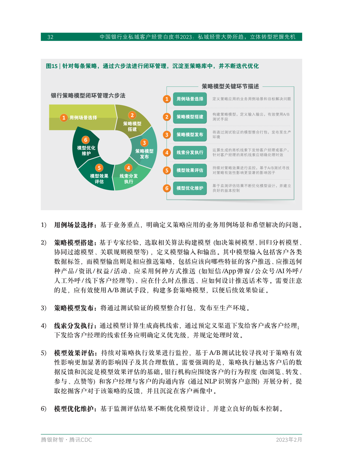 2023年中国银行业私域客户经营白皮书(图34)
