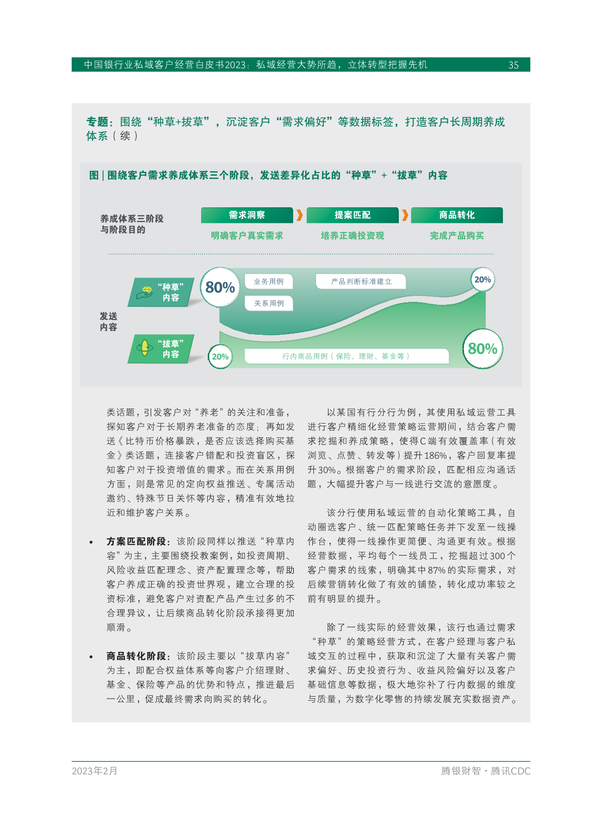 2023年中国银行业私域客户经营白皮书(图37)