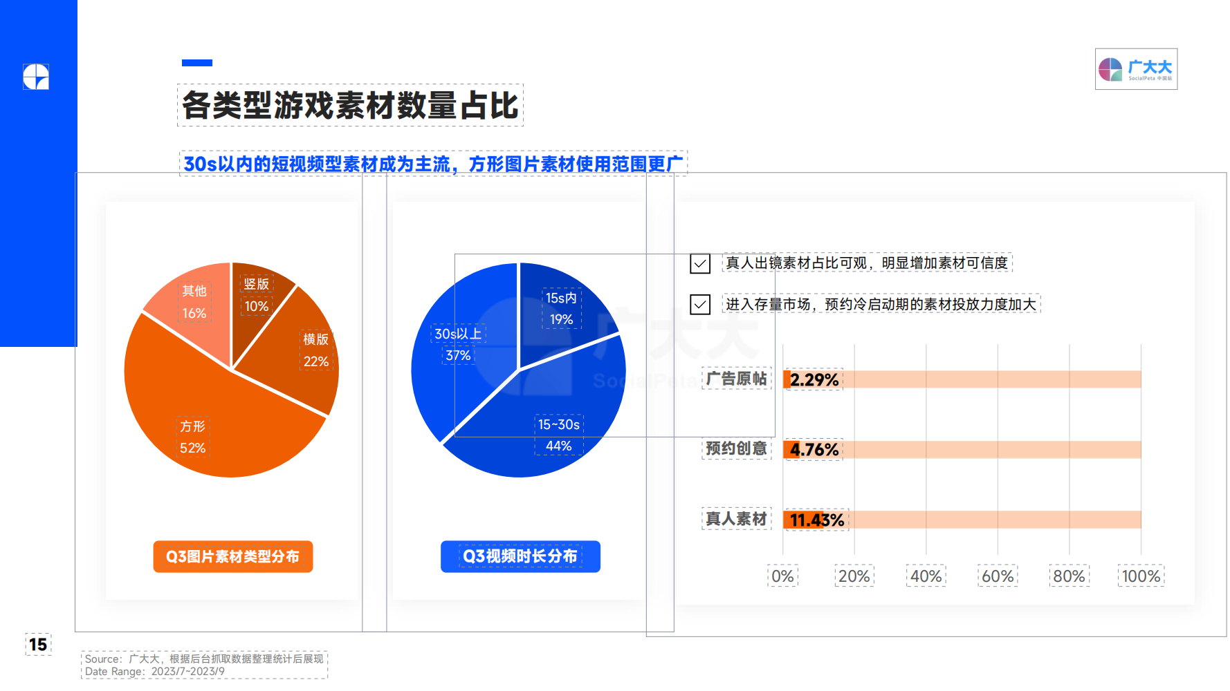 2023Q3 全球移动游戏营销趋势洞察报告(图15)