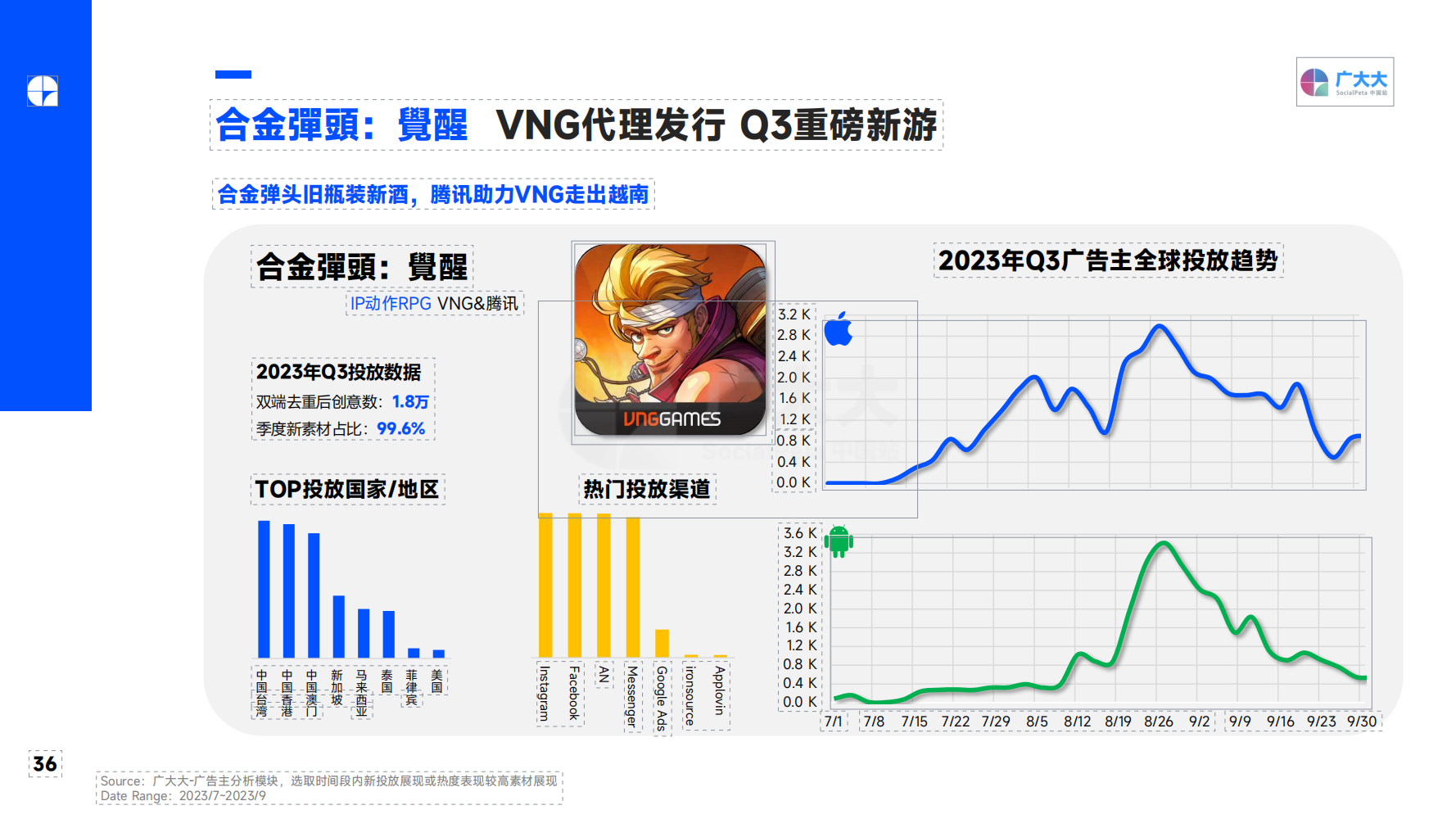 2023Q3 全球移动游戏营销趋势洞察报告(图36)