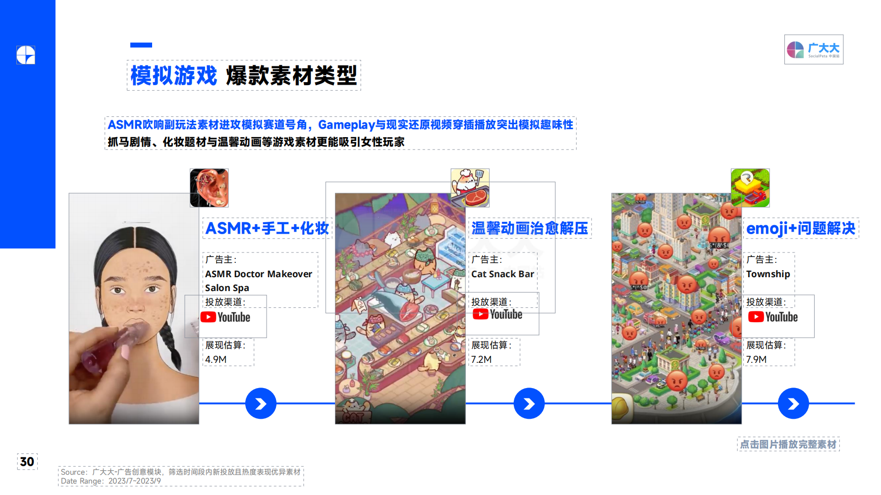 2023Q3 全球移动游戏营销趋势洞察报告(图30)