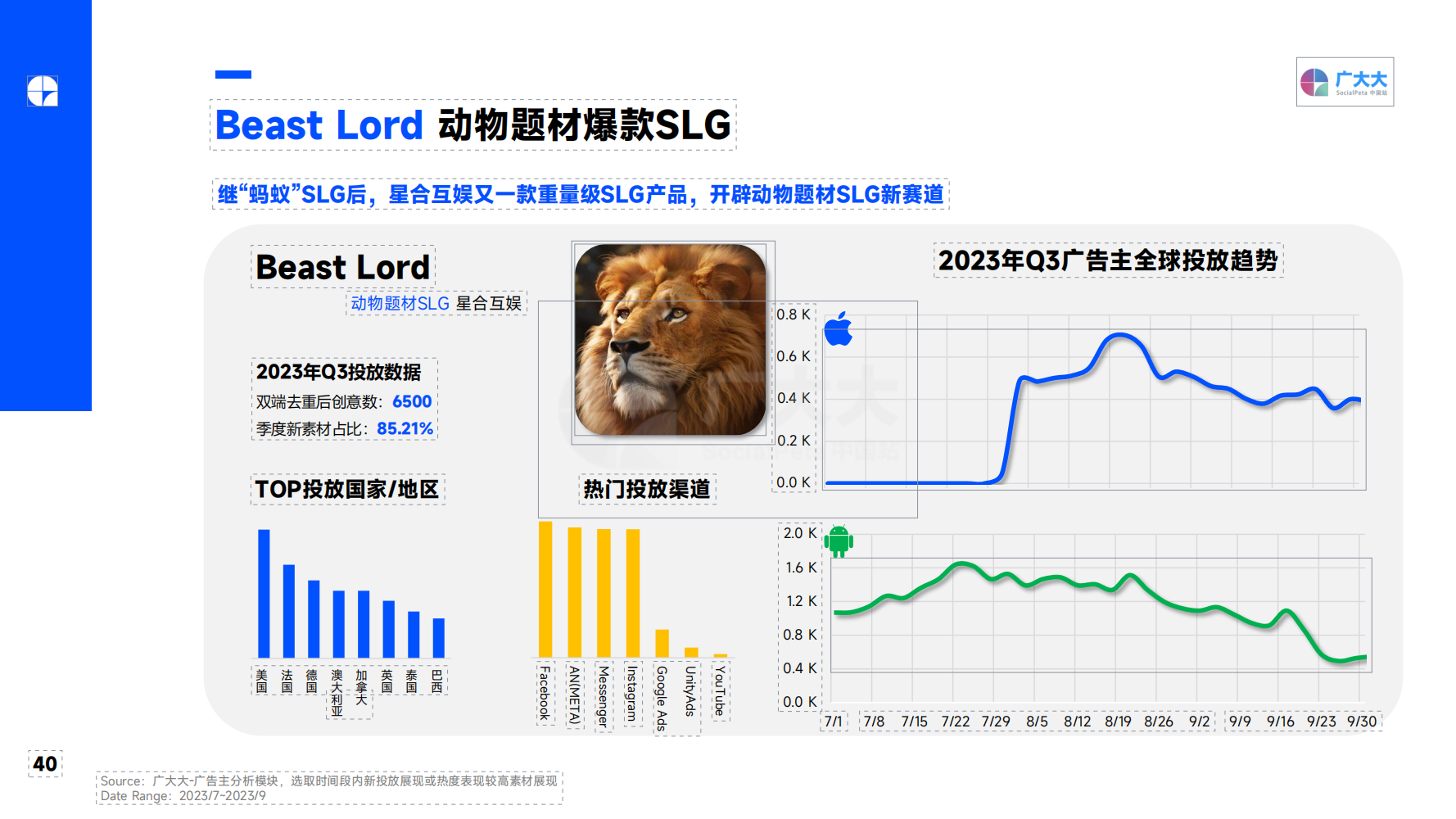 2023Q3 全球移动游戏营销趋势洞察报告(图40)