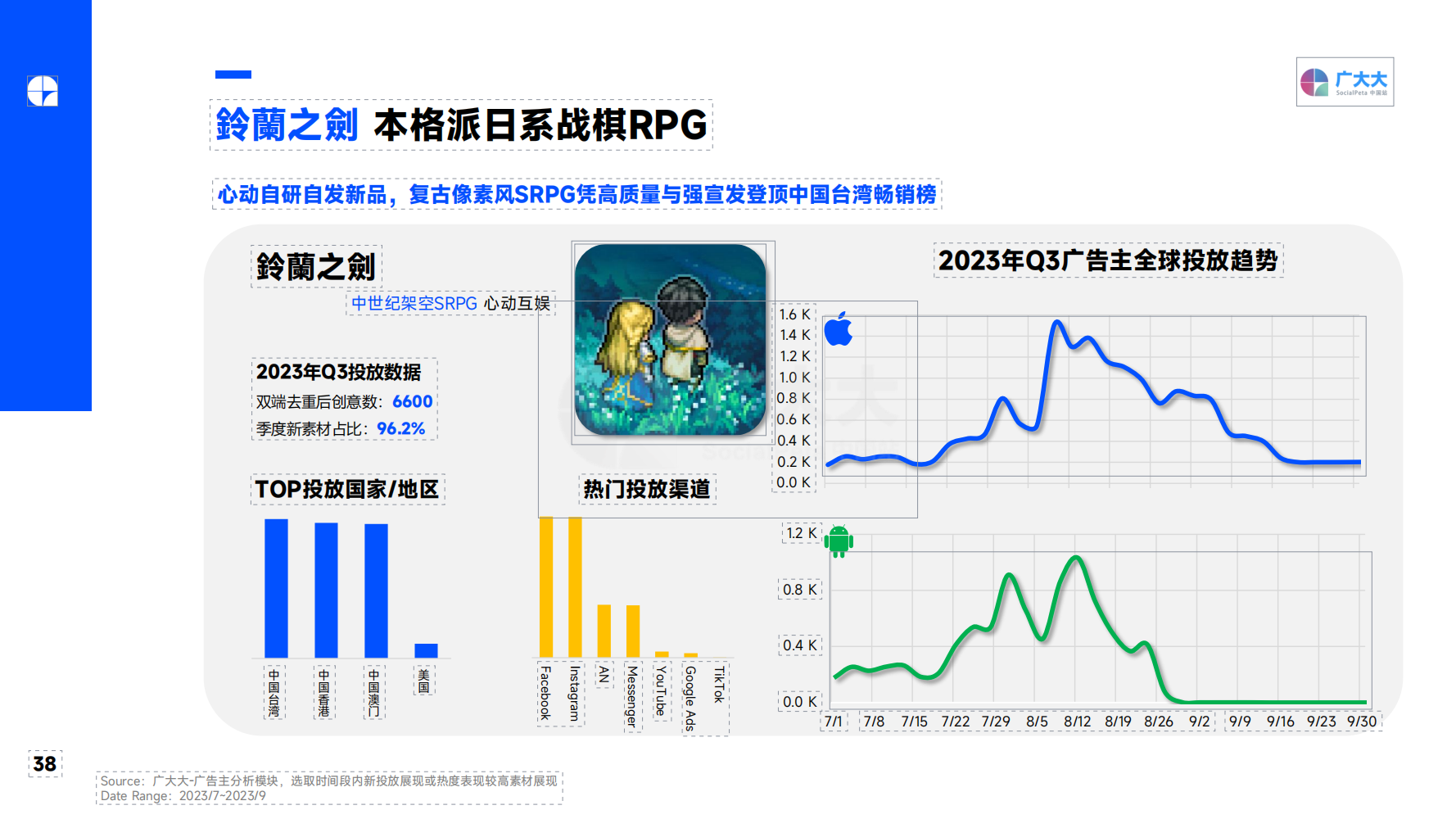 2023Q3 全球移动游戏营销趋势洞察报告(图38)