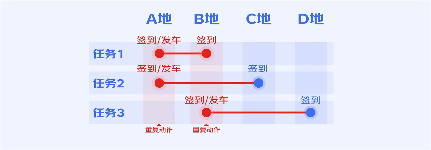 B端工具型产品如何进行引导式设计？来看大厂的总结！