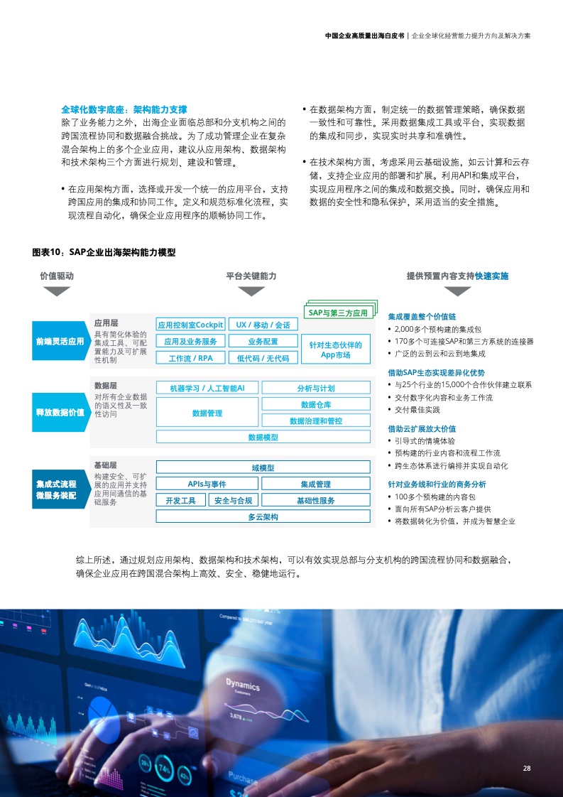 新型中国企业高质量出海白皮书(图31)
