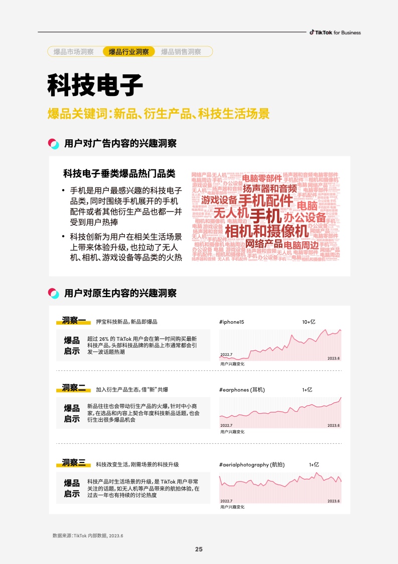 2023社群电商爆品营销白皮书(图27)