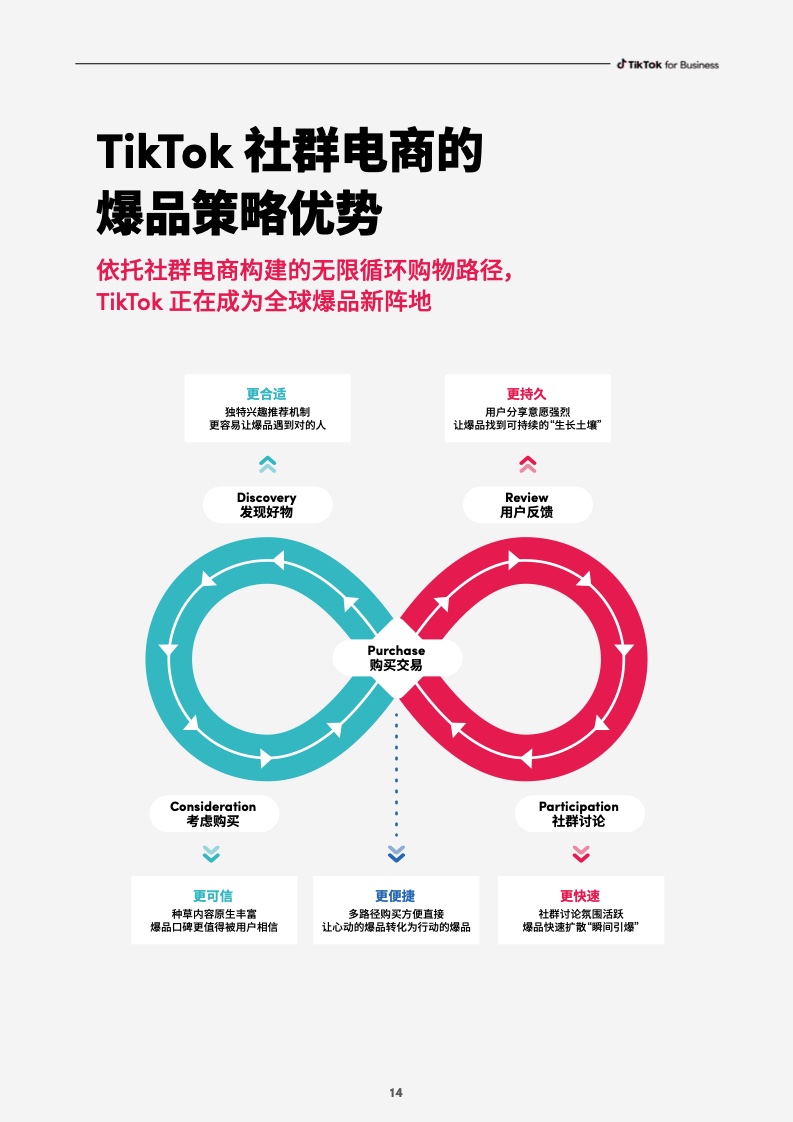 2023社群电商爆品营销白皮书(图16)