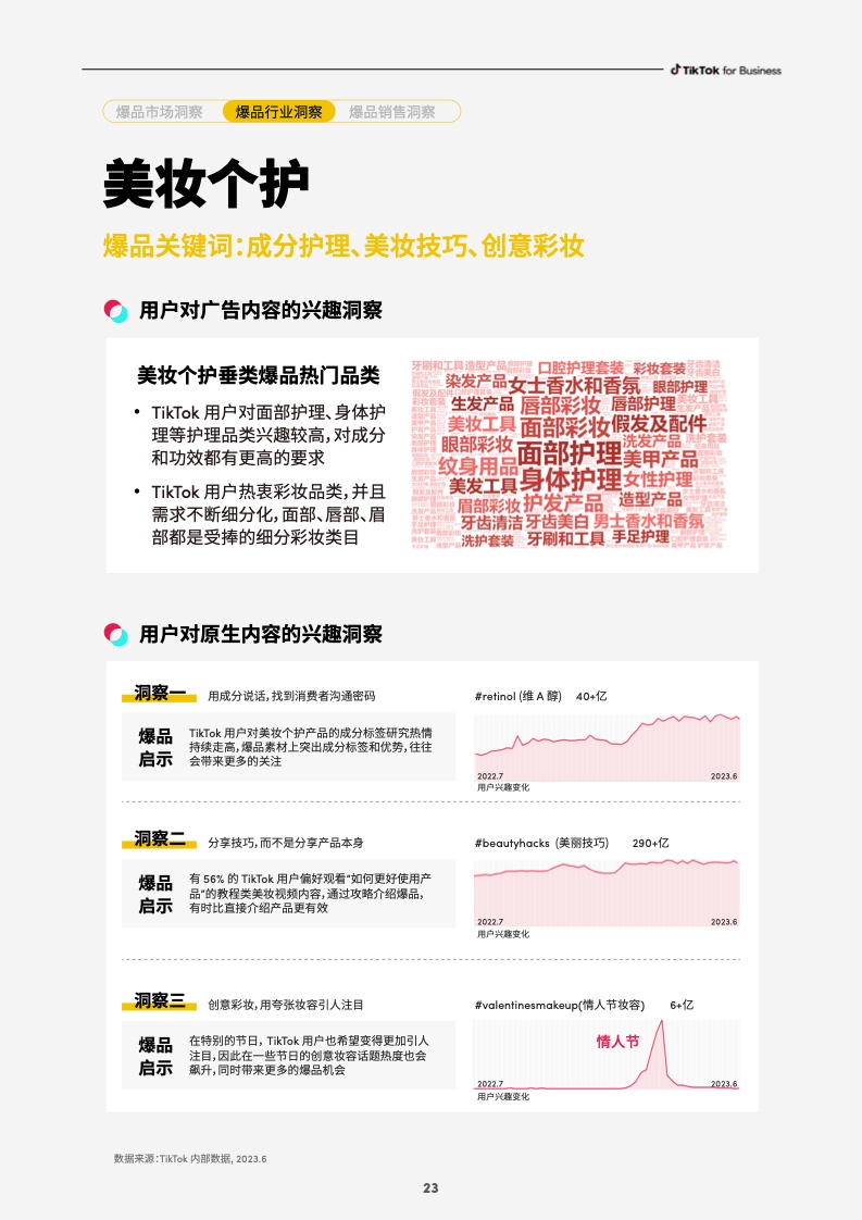 2023社群电商爆品营销白皮书(图25)