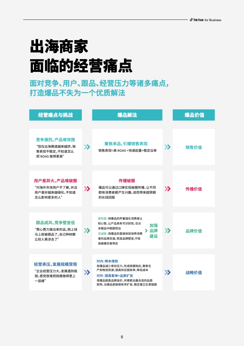 2023社群电商爆品营销白皮书(图7)