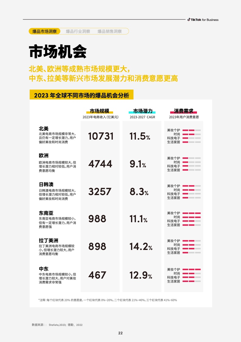 2023社群电商爆品营销白皮书(图24)