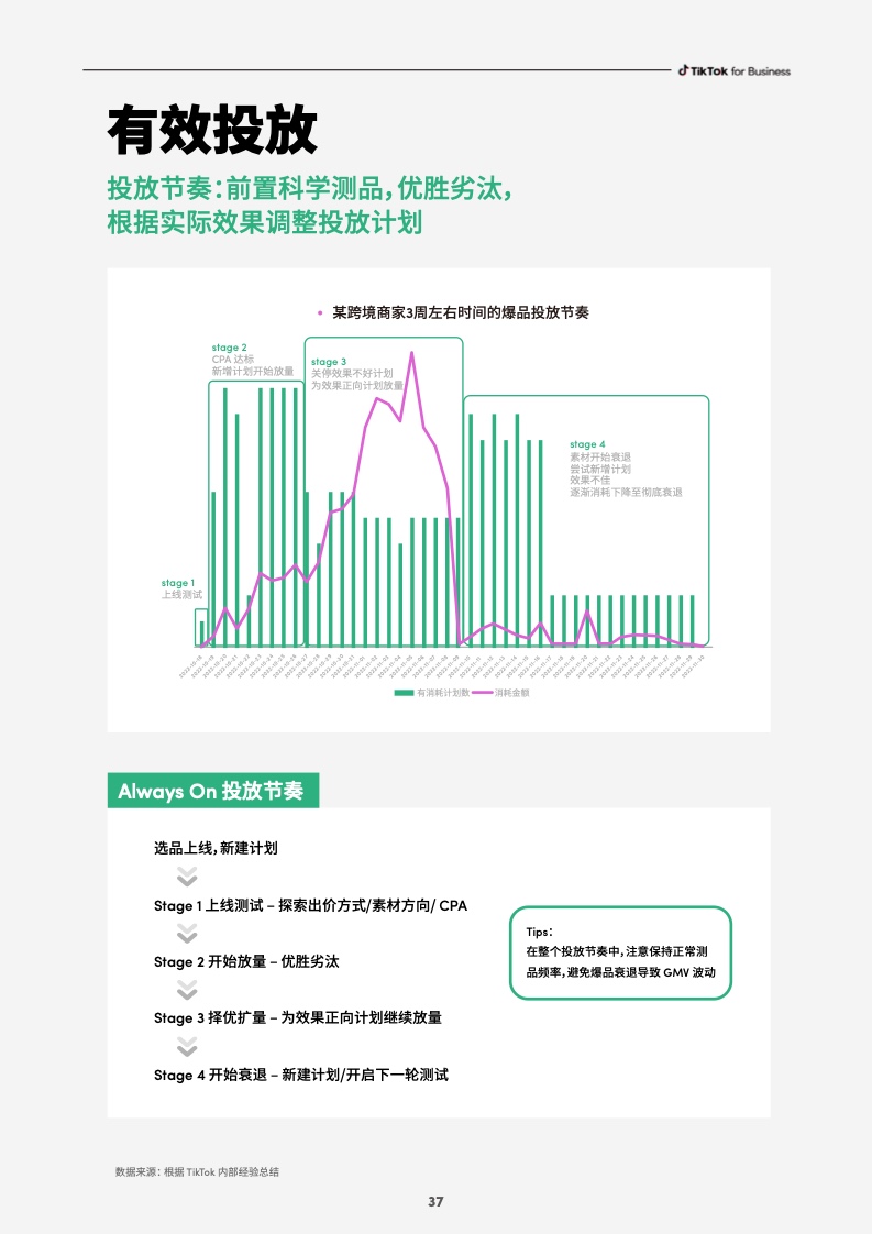 2023社群电商爆品营销白皮书(图39)