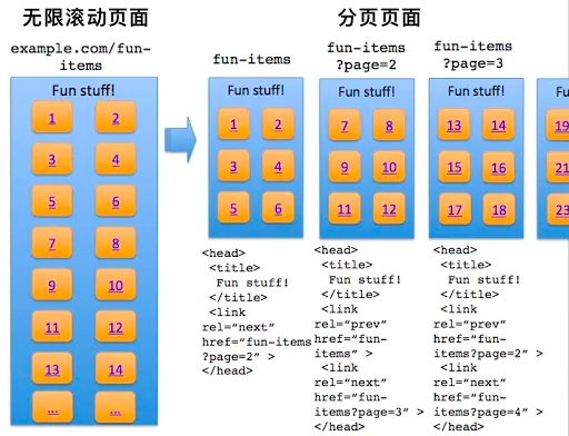 刷抖音停不下来？深度解析无限滚动的Feed流设计