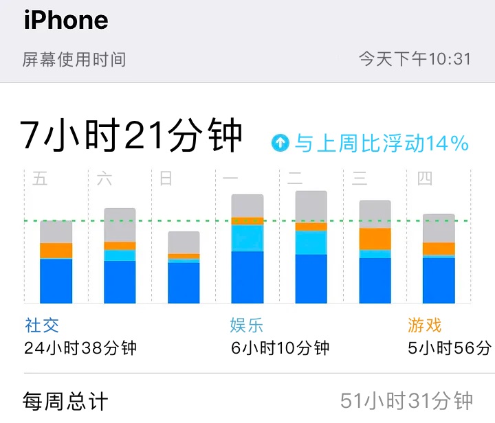 刷抖音停不下来？深度解析无限滚动的Feed流设计