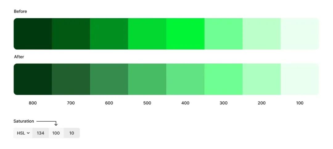 如何专业的搭建色彩系统？6个步骤讲清楚