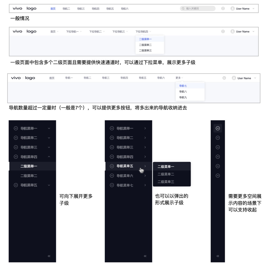 大厂出品！5000字干货帮你完整掌握导航系统设计