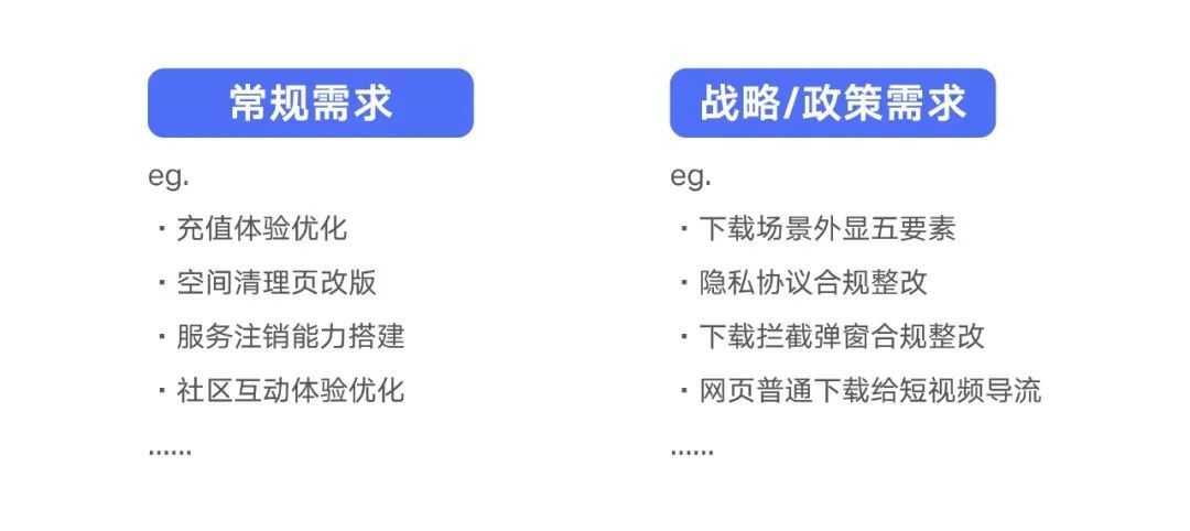 设计师如何做好需求评估？来看大厂高手的总结！