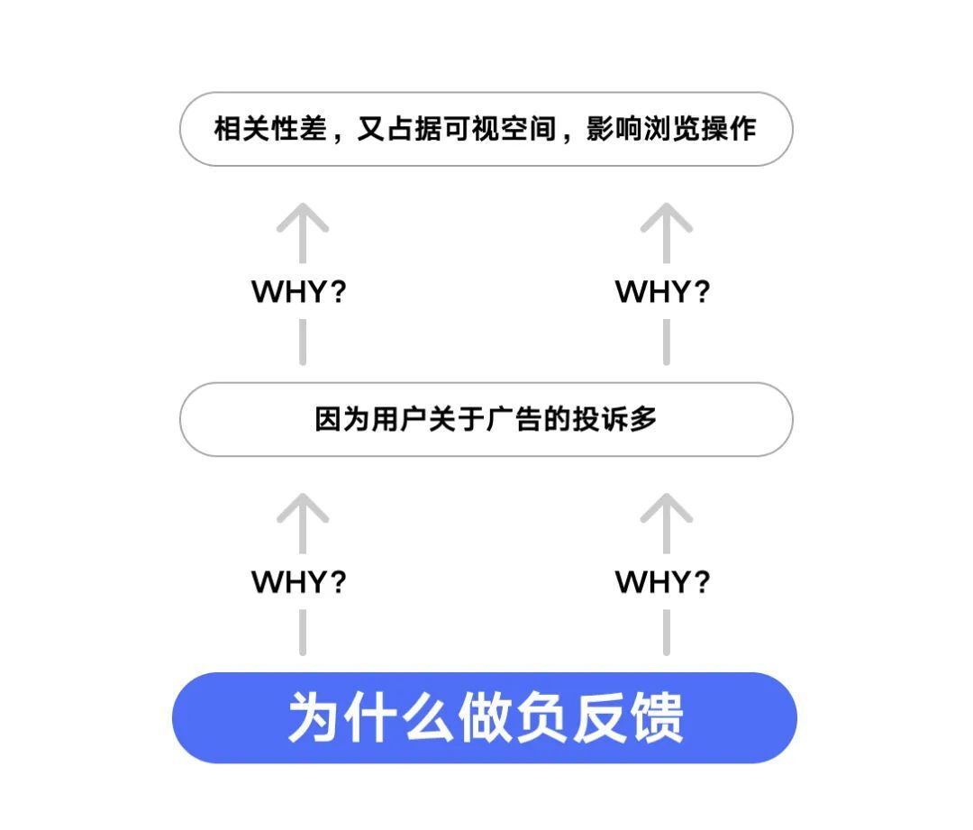 设计师如何做好需求评估？来看大厂高手的总结！