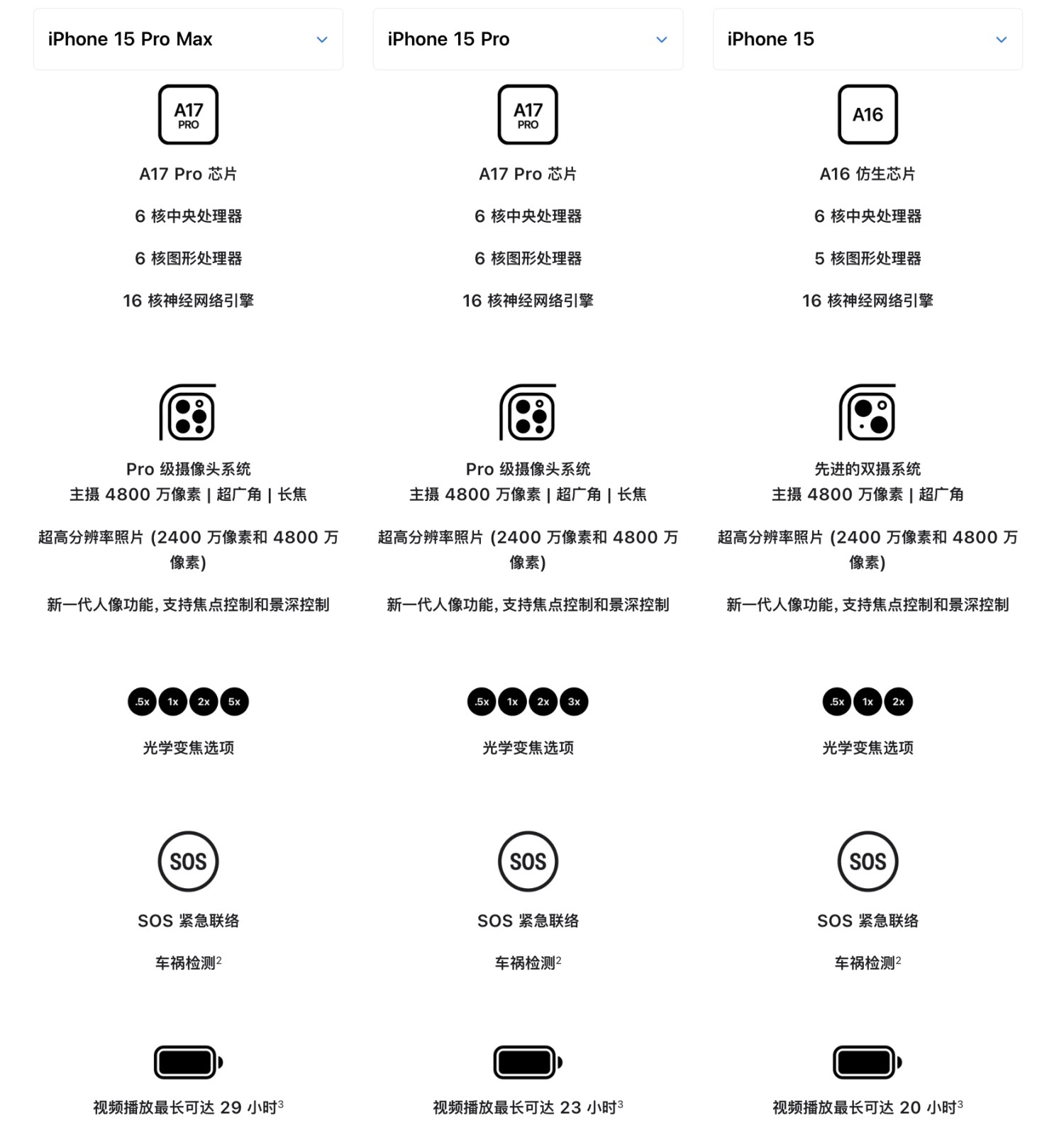 如何用好容器类UI组件，让复杂界面清爽易用？