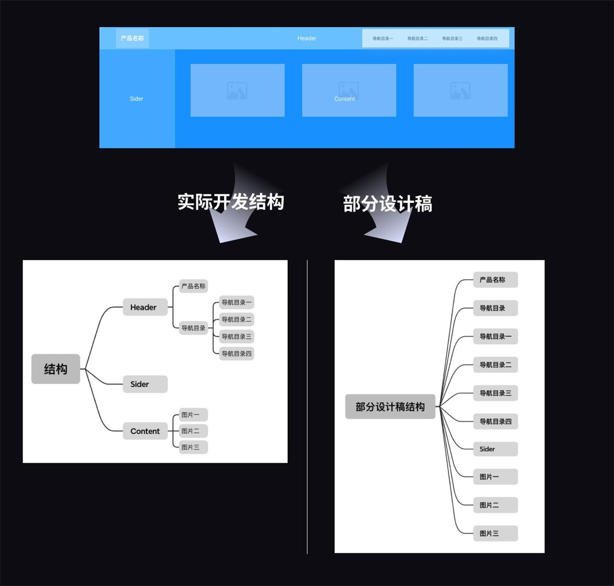 如何用AI生成设计稿？实战案例演示来了！（下）