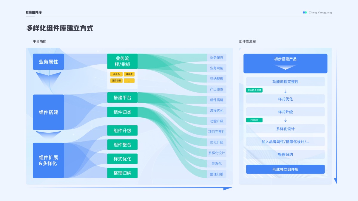 B端设计攻略！一篇文章帮你掌握数据录入/反馈/导航三大知识点！