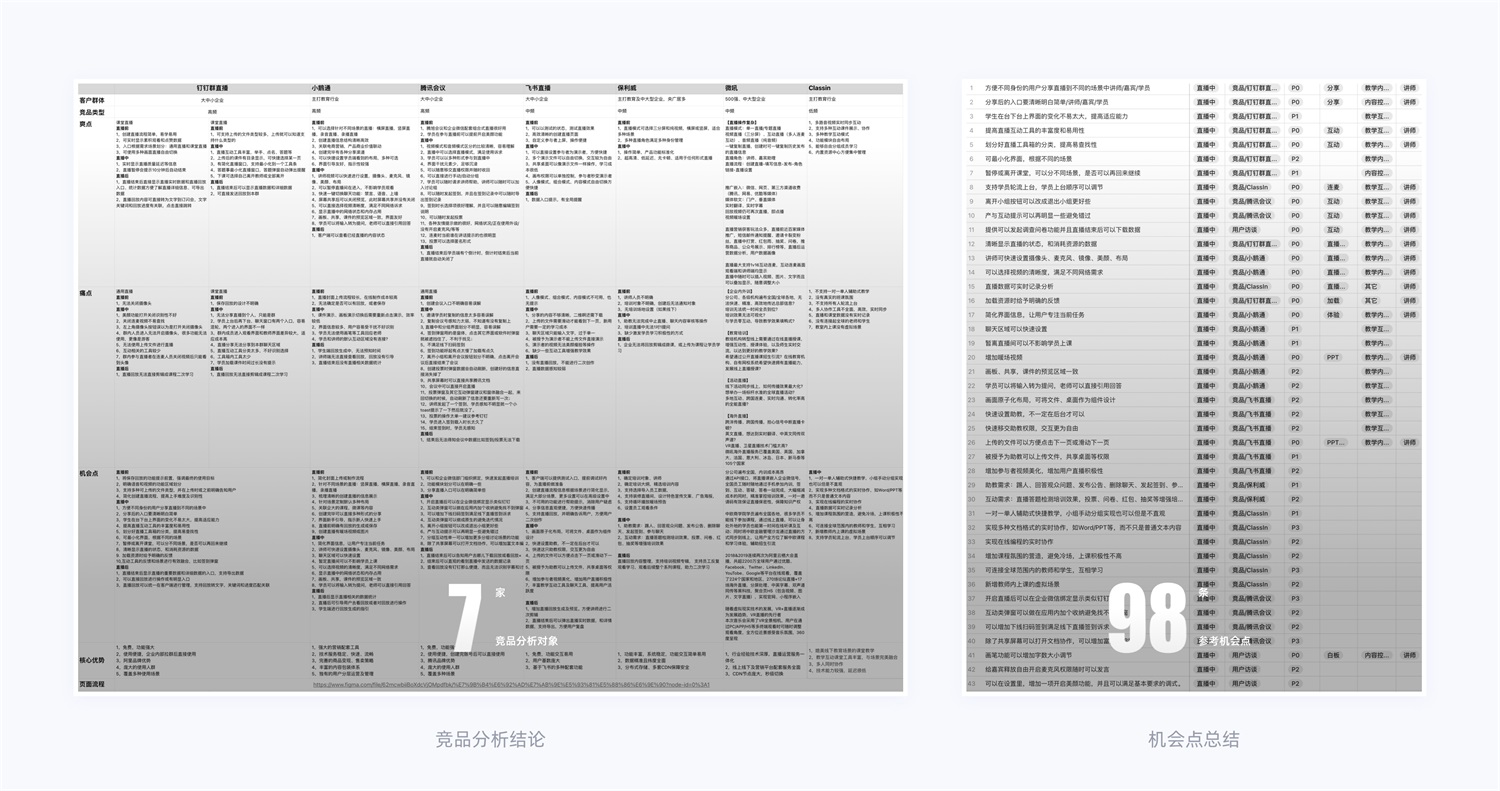 15000字干货！产品体验改版设计完整流程梳理