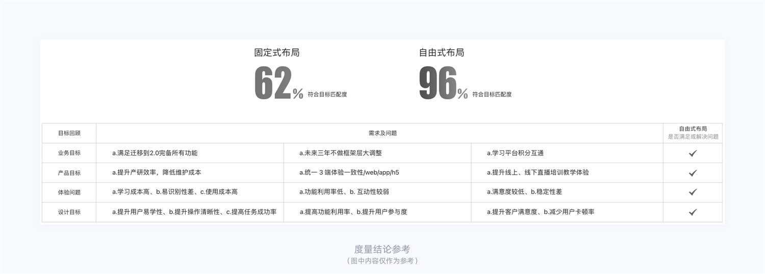 15000字干货！产品体验改版设计完整流程梳理