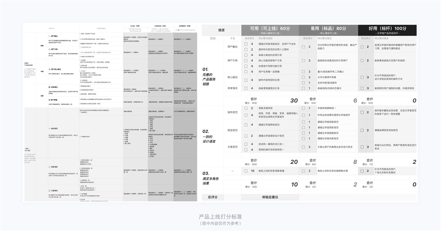 15000字干货！产品体验改版设计完整流程梳理