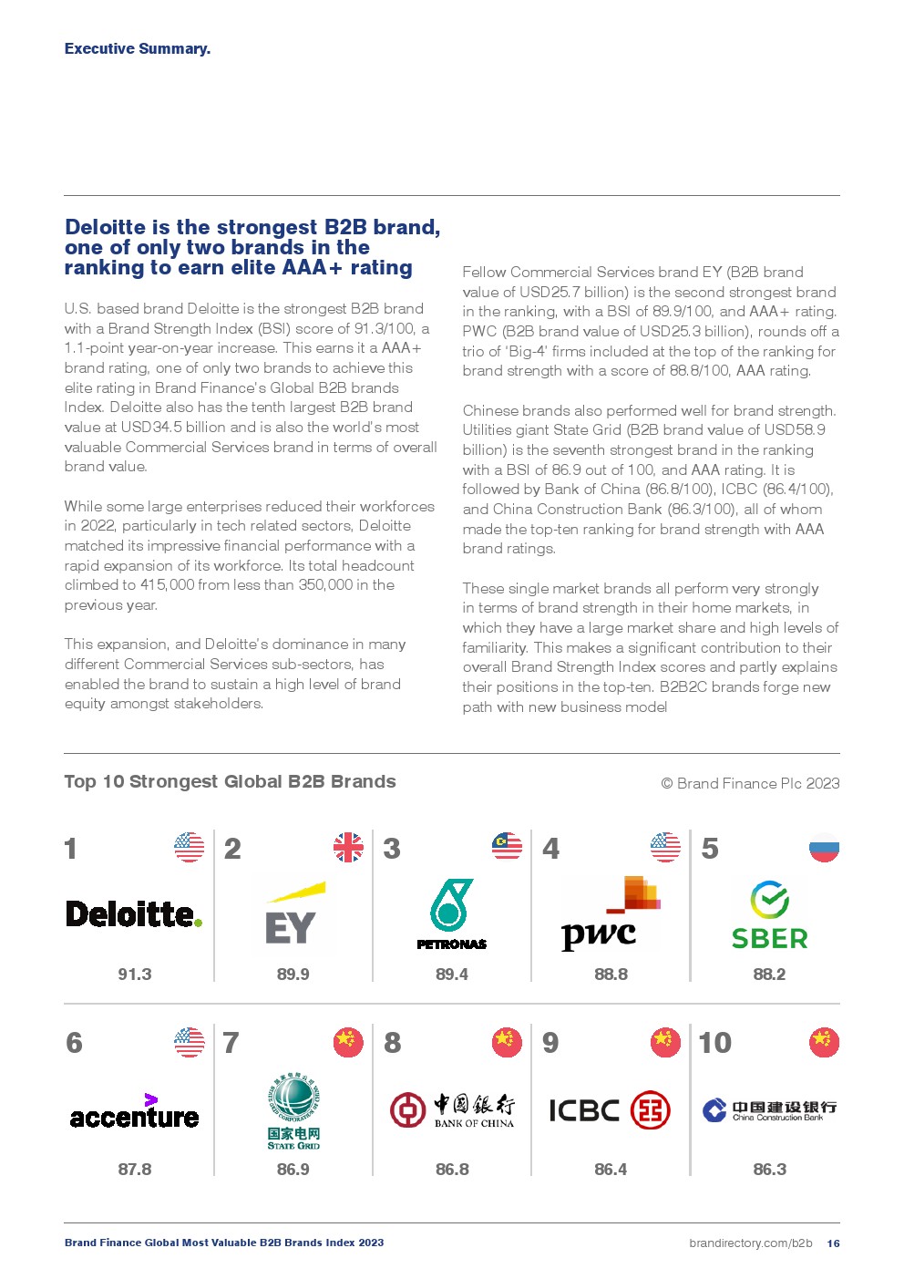 2023年全球最有价值的B2B品牌指数(图16)