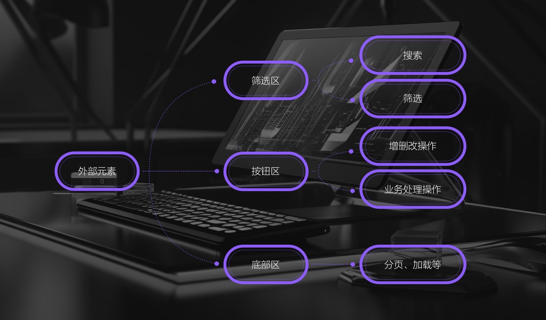 实战攻略！B端销售系统CRM表格减负提效设计秘诀